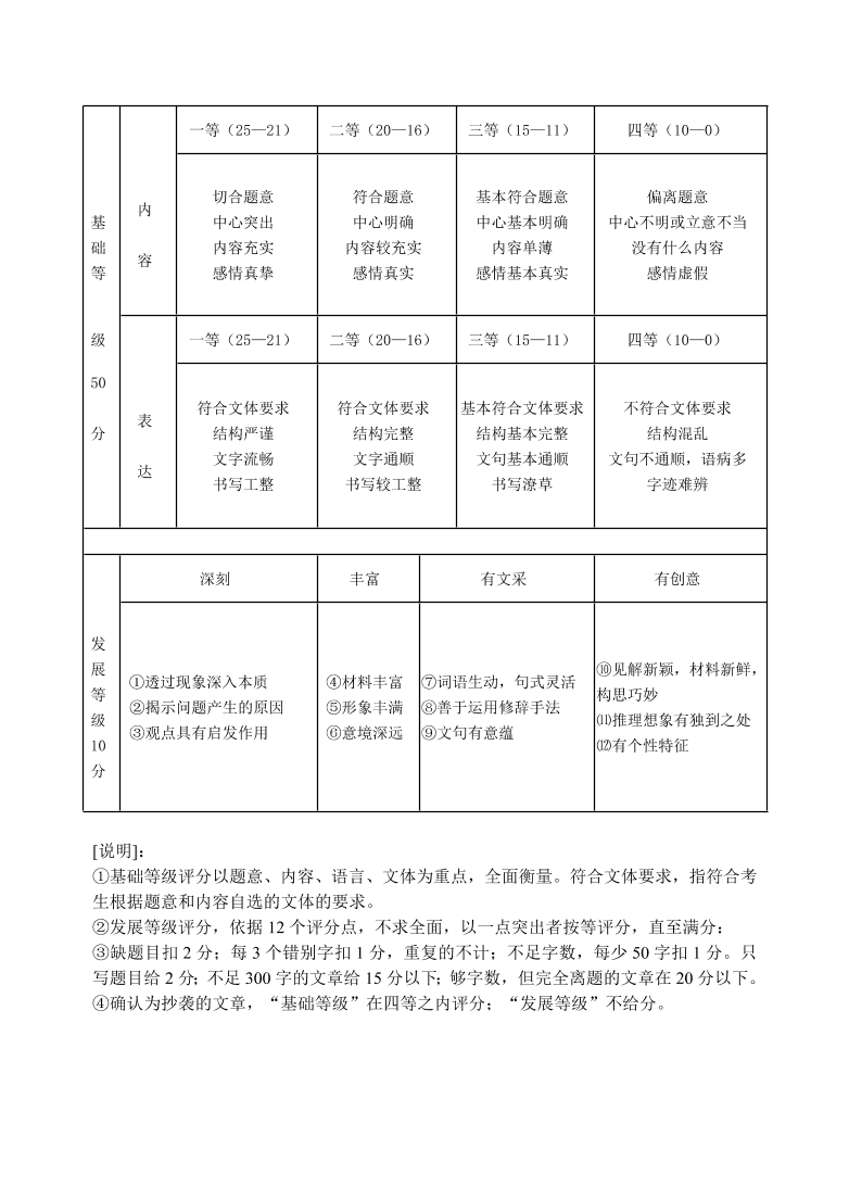 萧县高一语文上学期期末模拟试卷及答案