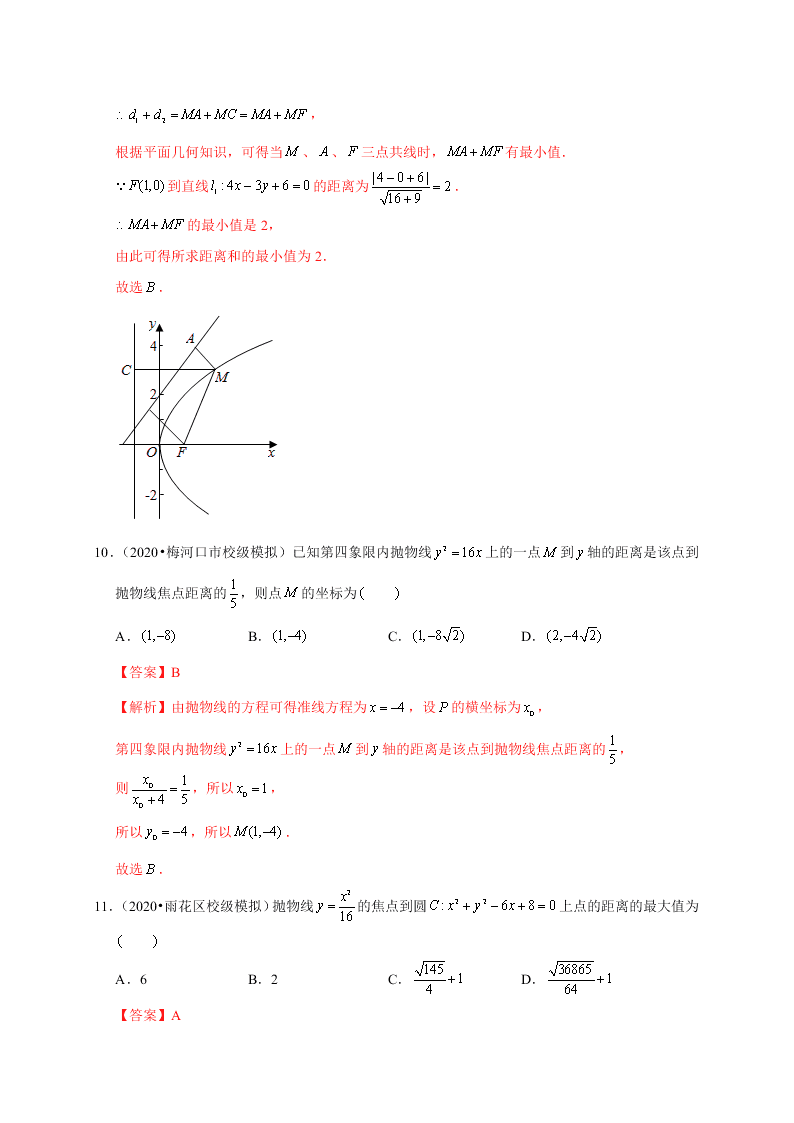 2020-2021学年高考数学（理）考点：抛物线