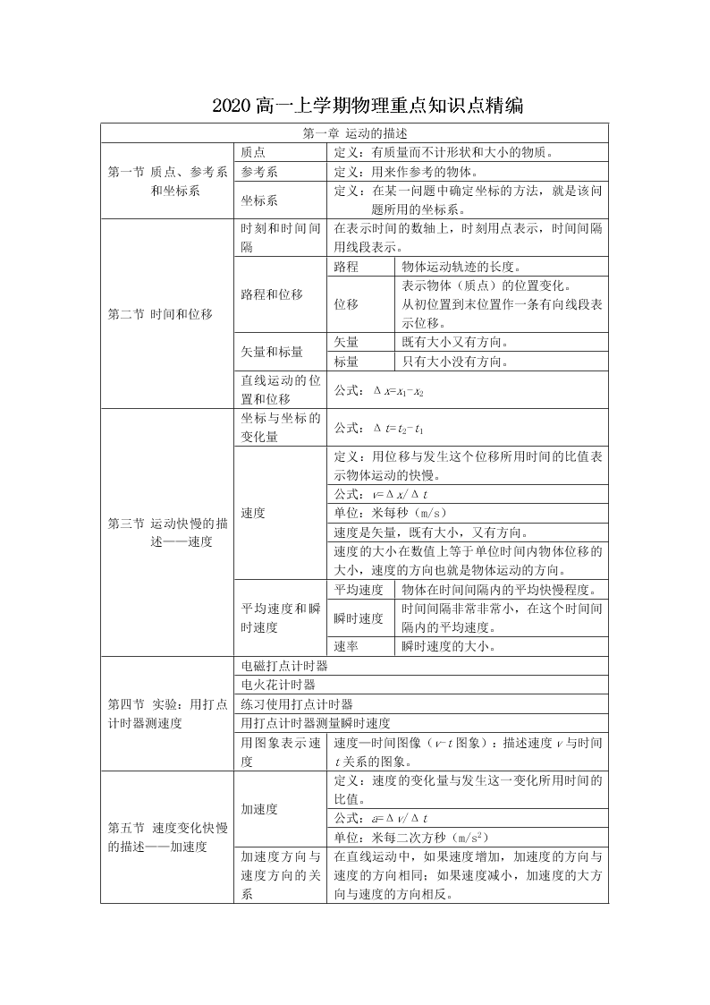 2020高一上学期物理重点知识点精编