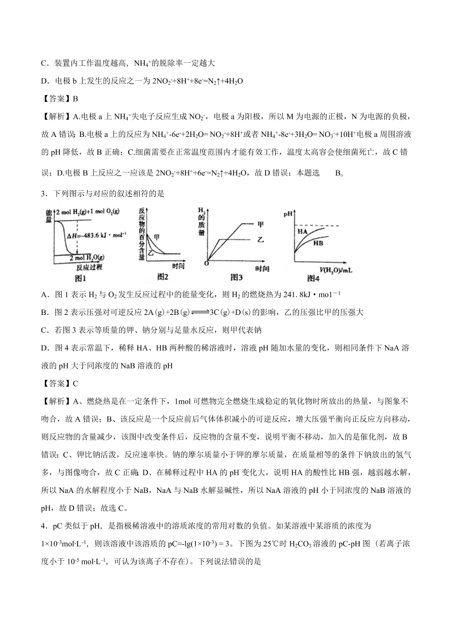 2020-2021年高考化学精选考点突破17 化学原理综合