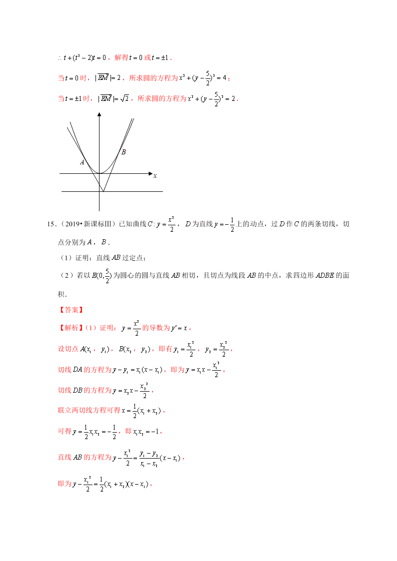 2020-2021学年高考数学（理）考点：抛物线