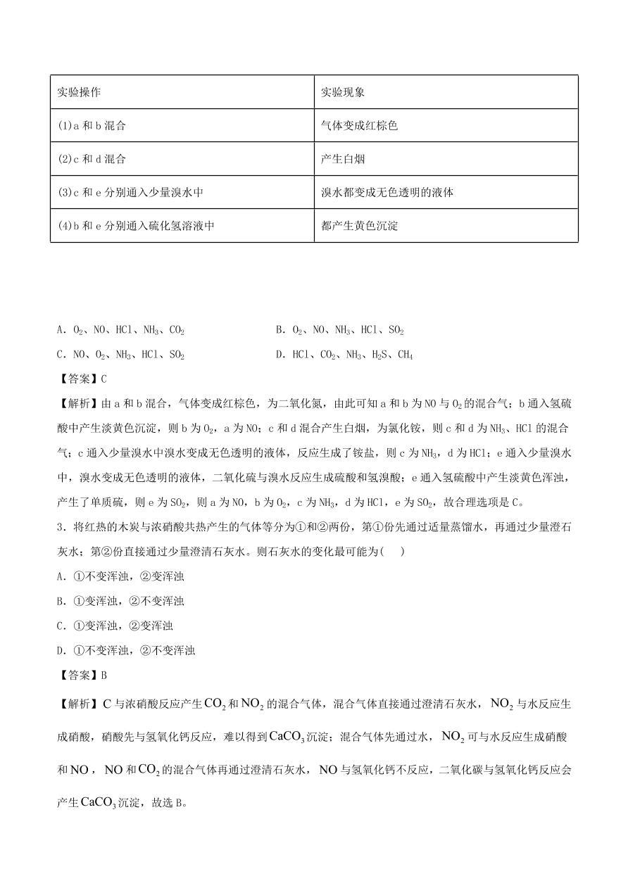 2020-2021年高考化学精选考点突破09 典型的非金属元素及其化合物