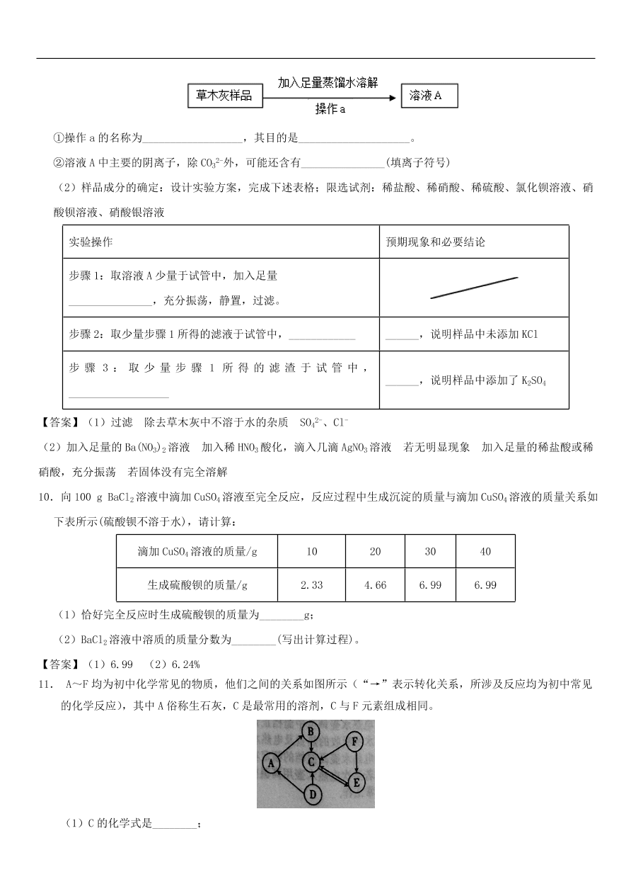 中考化学重要考点复习 盐的溶解性及复分解反应发生的条件练习卷