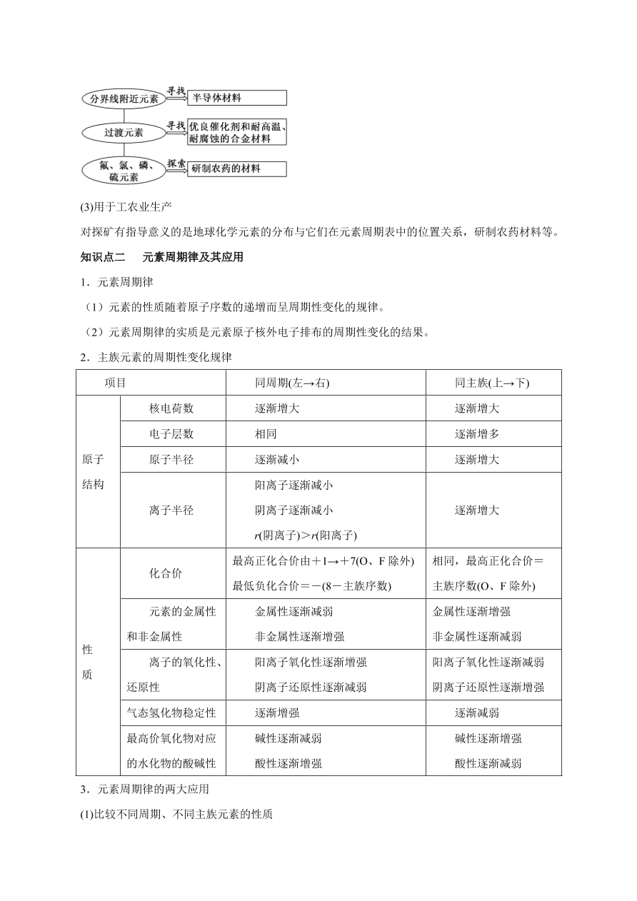 2020-2021学年高三化学一轮复习知识点第18讲 元素周期律和元素周期表