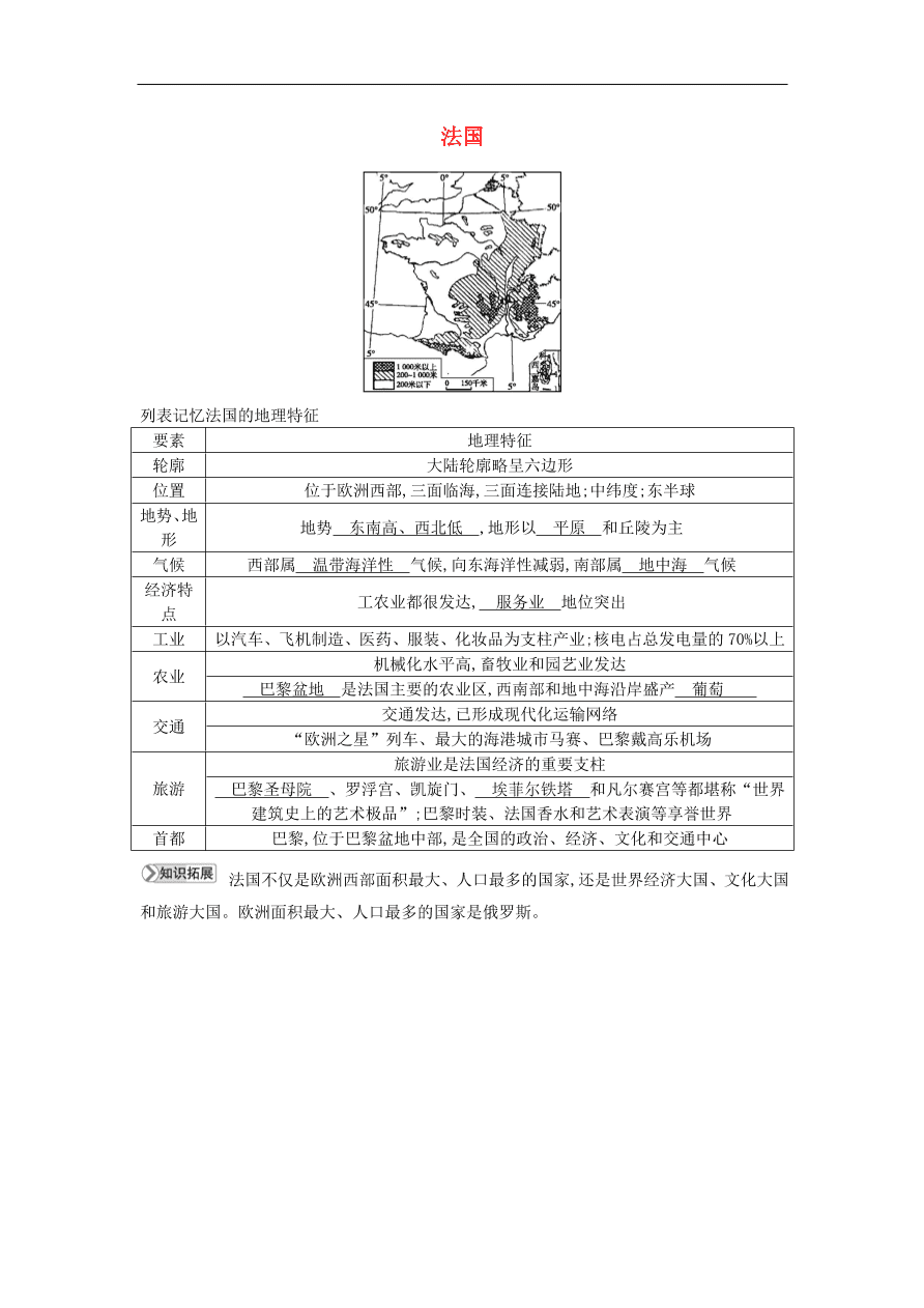 七年级地理下册第八章走进国家8.4法国知识点素材整理