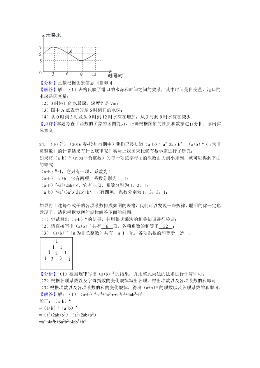 山东省青岛市胶州市七年级（下）期中数学试卷