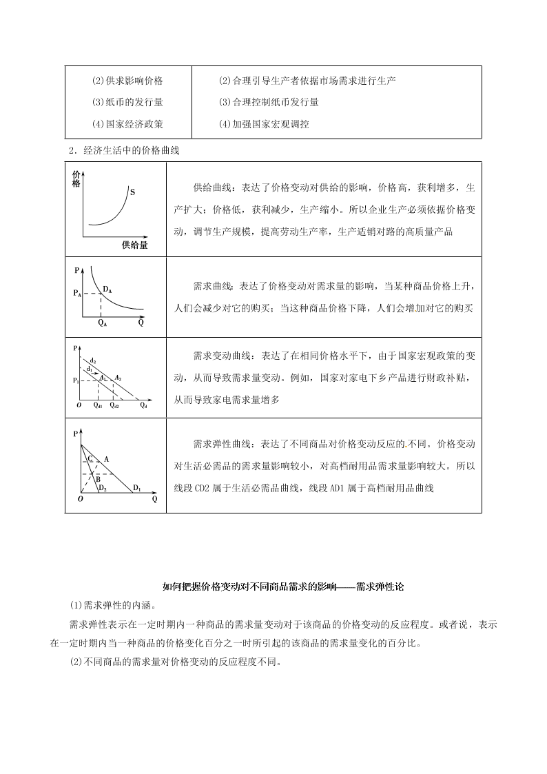 2020-2021学年高考政治纠错笔记专题01 生活与消费