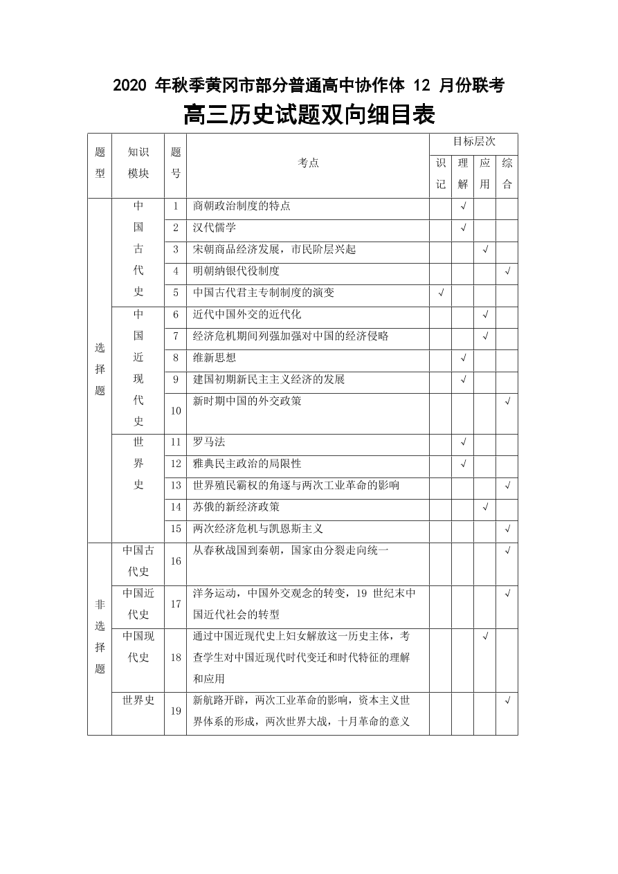 湖北省黄冈市部分普通高中2021届高三历史12月联考试卷（附答案Word版）