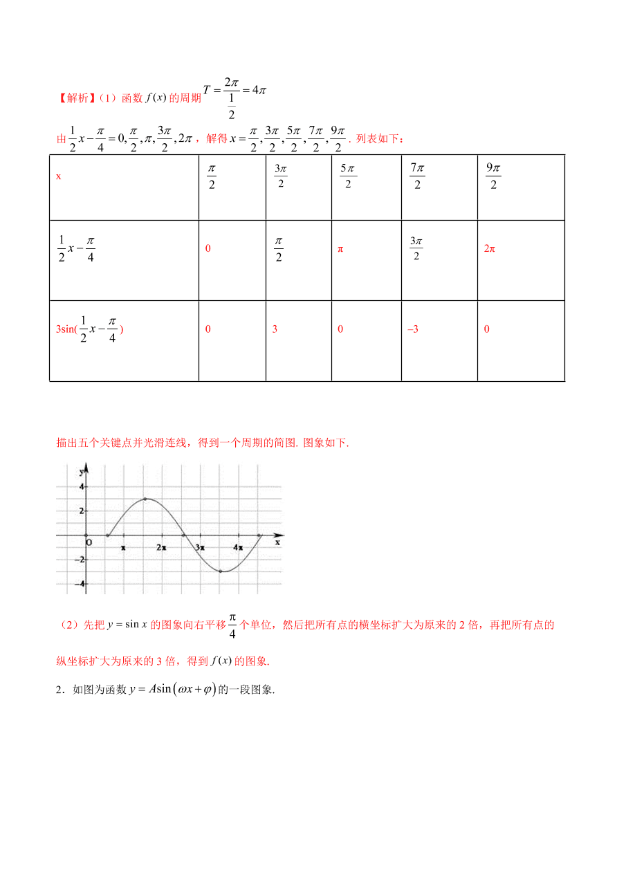 2020-2021学年高一数学课时同步练习 第五章 第6节 函数y=Asin(ωxψ)