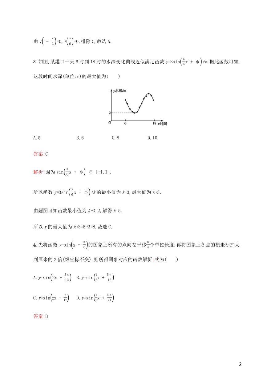 2021高考数学一轮复习考点规范练：21函数y=Asin(ωx+φ)的图象及应用（含解析）