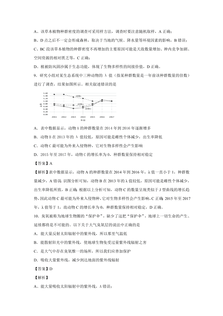 2020-2021学年高考生物精选考点突破专题15 生态系统及生态环境的保护