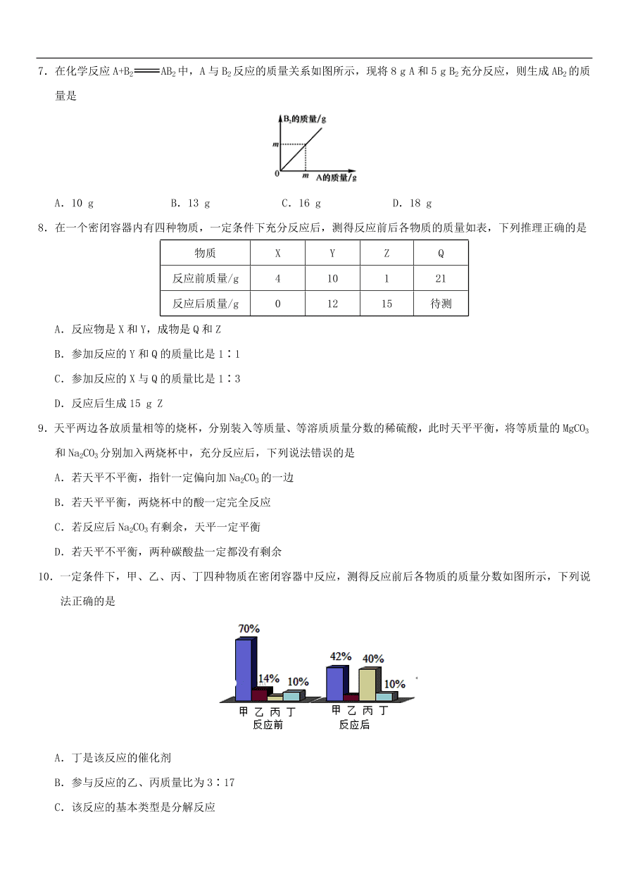 中考化学专题复习练习  质量守恒定律练习卷