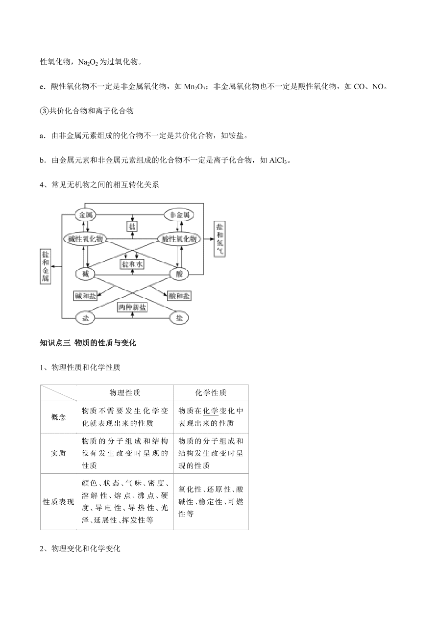 2020-2021学年高三化学一轮复习知识点第5讲 物质的组成、性质和分类