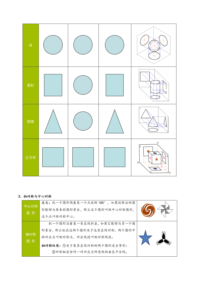 2020-2021年中考数学重难题型突破：选择填空专项突破