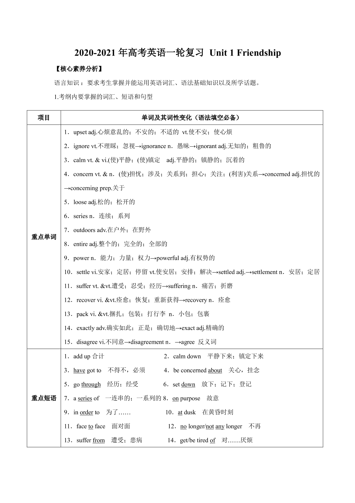 2020-2021年高考英语一轮复习 Unit 1 Friendship