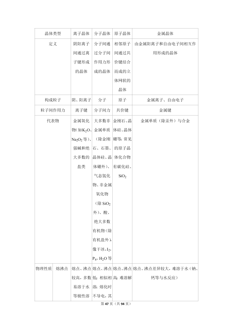 2020届山东新高考化学仿真试卷（2）（Word版附解析）