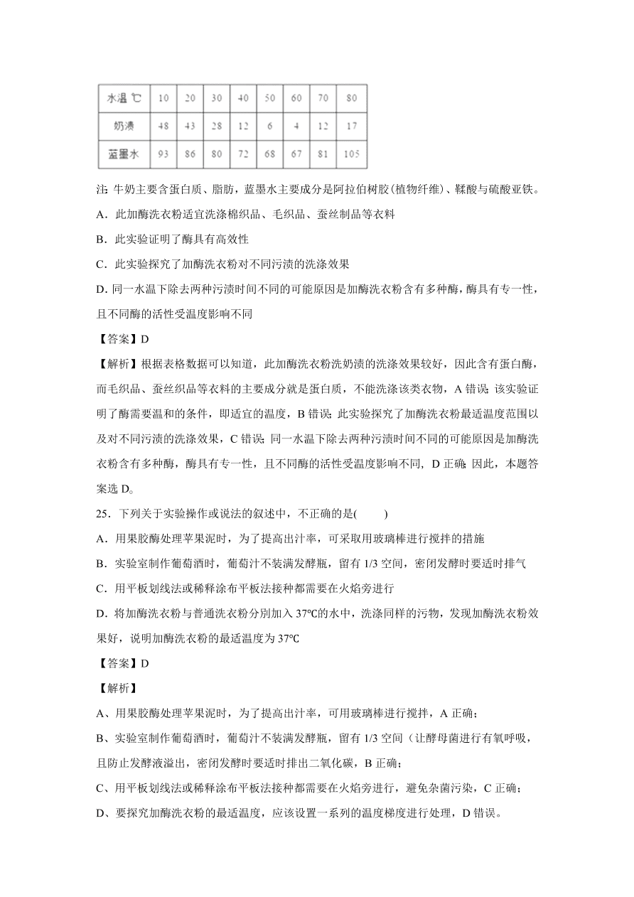 2020-2021学年高考生物精选考点突破专题18 酶的研究和应用及DNA和蛋白质技术