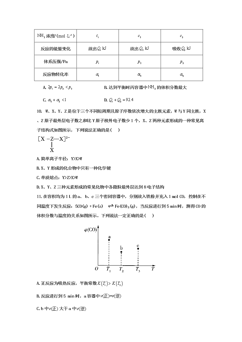 2021届湖南省娄底市双峰县双峰一中高二上化学9月入学考试题（无答案）