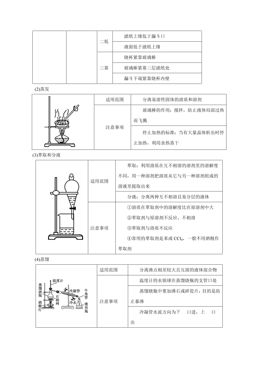 2020-2021学年高三化学一轮复习知识点第2讲 物质的分离和提纯