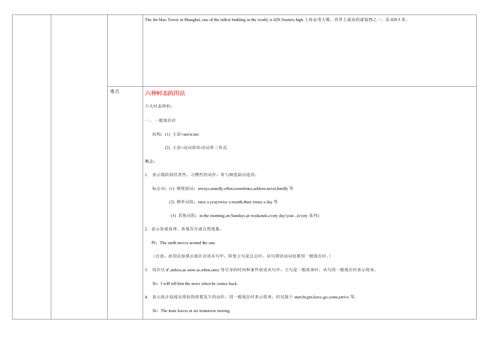 外研版初三英语上册 Module 1 重点难点易错点整理