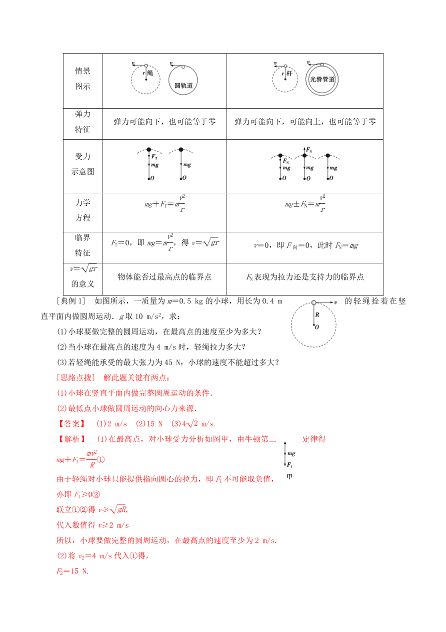 2020-2021年高考物理重点专题讲解及突破04：曲线运动