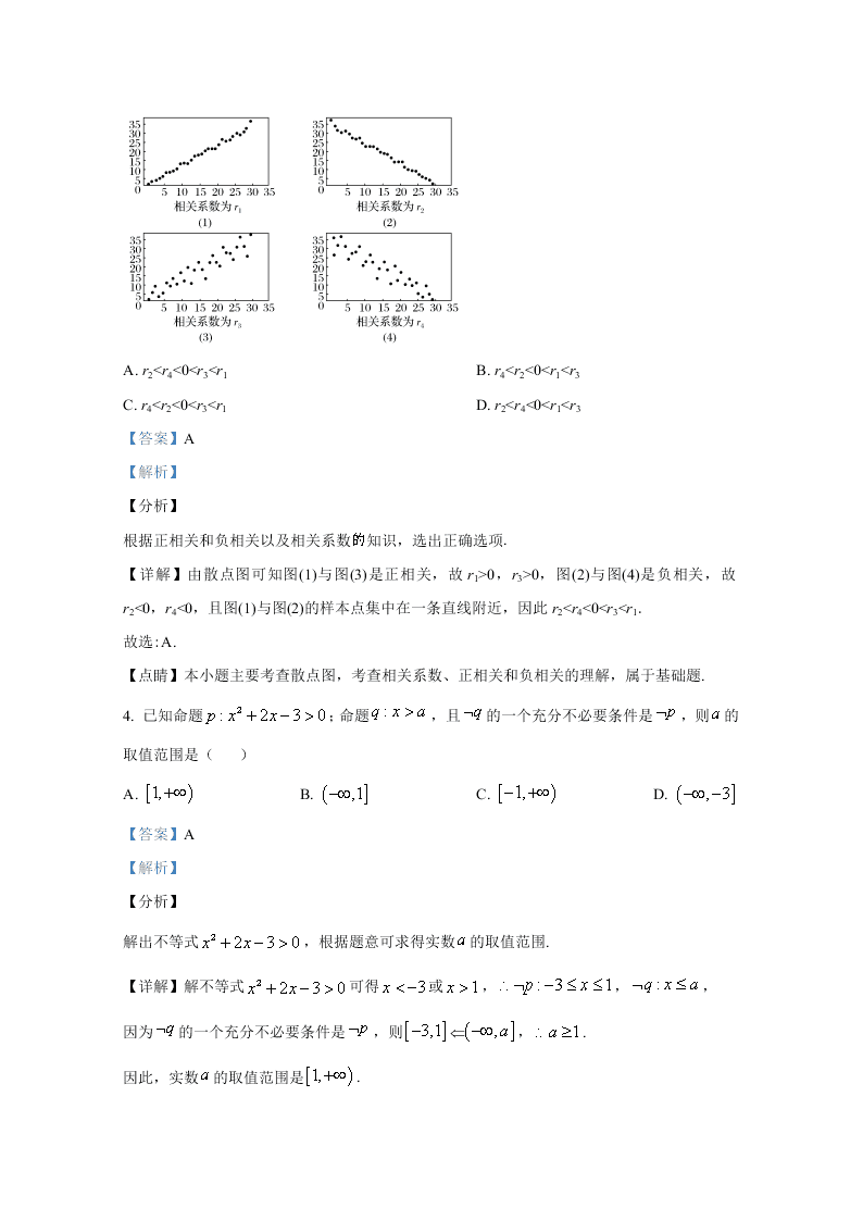 陕西省西安中学2021届高三数学（文）上学期第一次月考试题（Word版附解析）