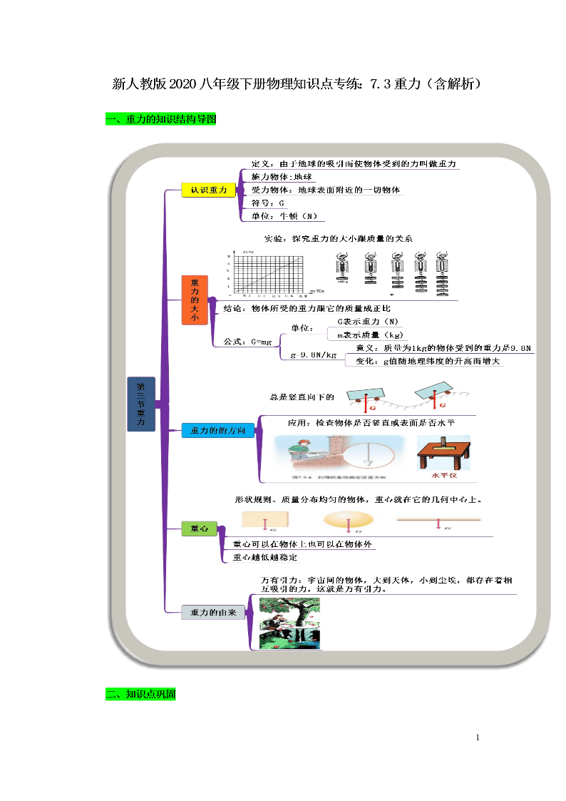 新人教版2020八年级下册物理知识点专练：7.3重力（含解析）