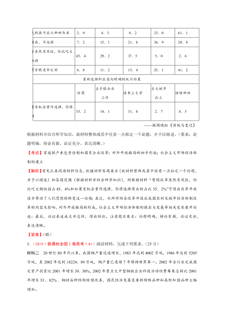 2020-2021年高考历史一轮单元复习真题训练 第九单元 中国特色社会主义建设的道路