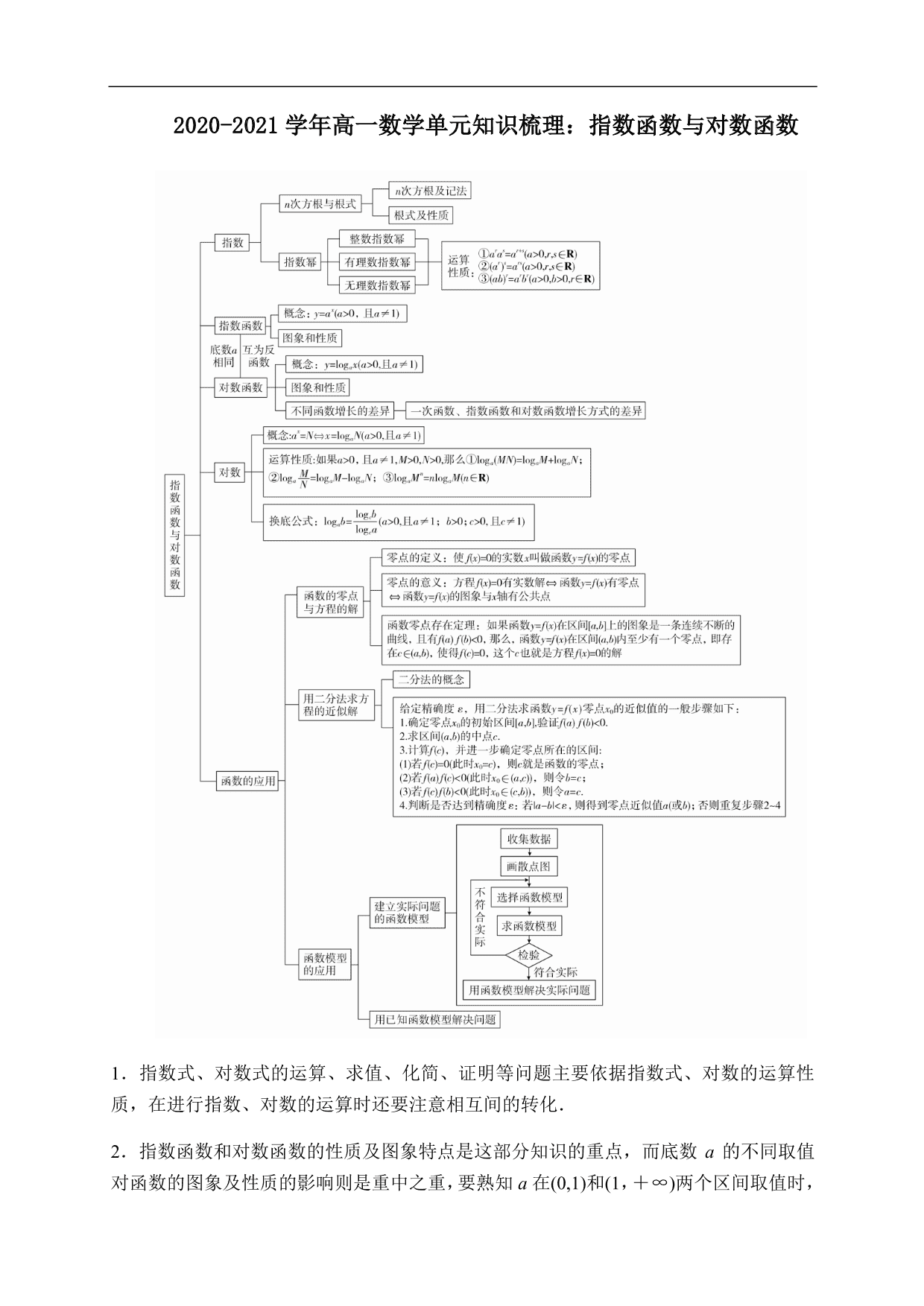 2020-2021学年高一数学单元知识梳理：指数函数与对数函数