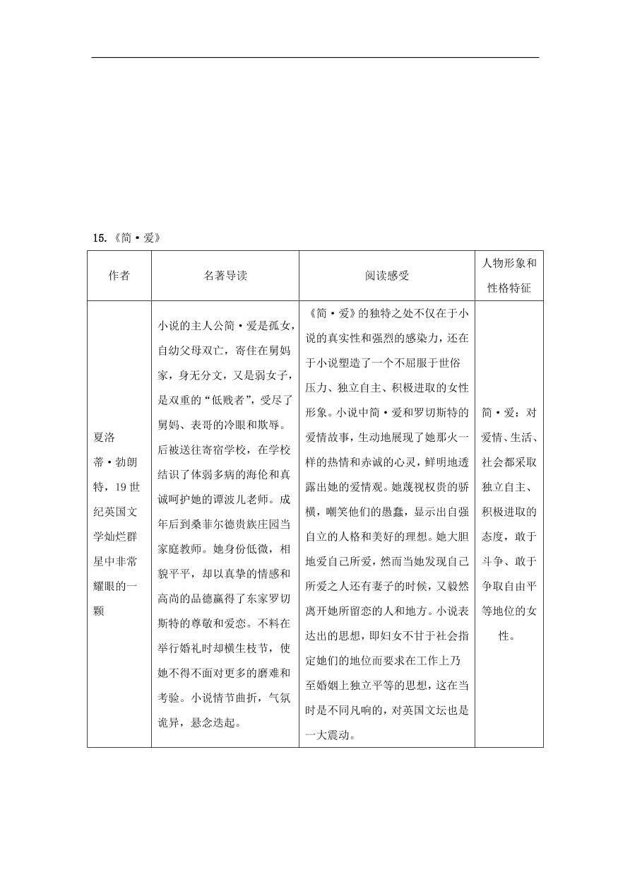 中考语文复习第一篇积累与运用第四节名著常识讲解