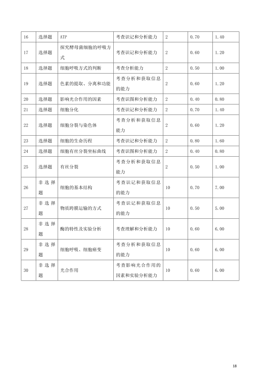 河南省平顶山市2021届高三生物10月阶段测试试题