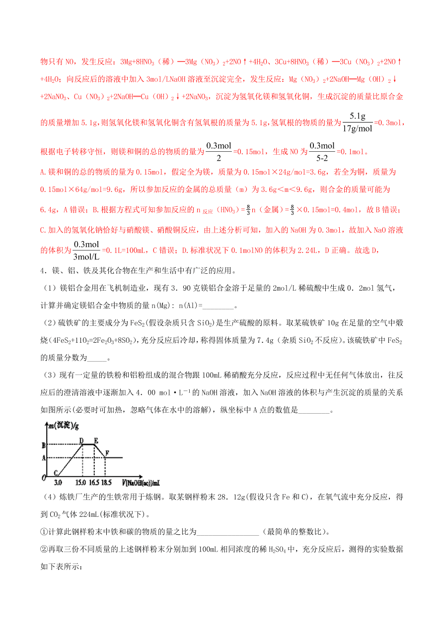 2020-2021年高考化学精选考点突破03 化学计量