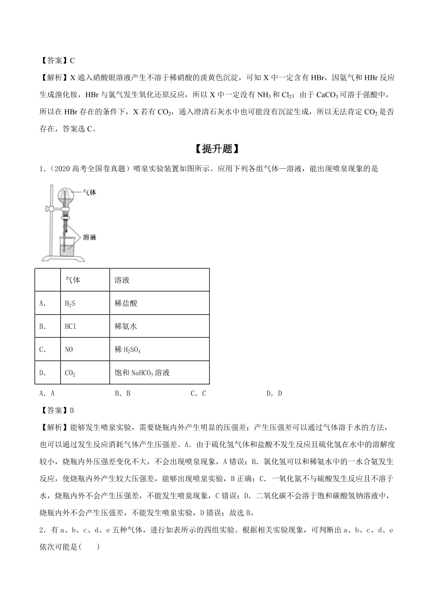 2020-2021年高考化学精选考点突破09 典型的非金属元素及其化合物