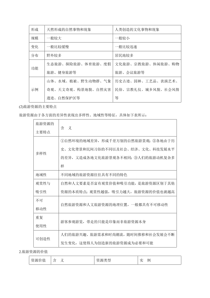 2020-2021学年高考地理一轮复习知识点专题十三 选修内容