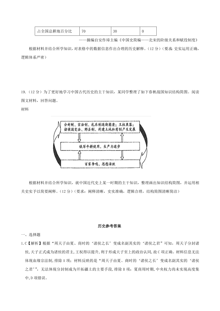 河北省衡水中学2021届高三历史上学期二调试卷（Word版附答案）