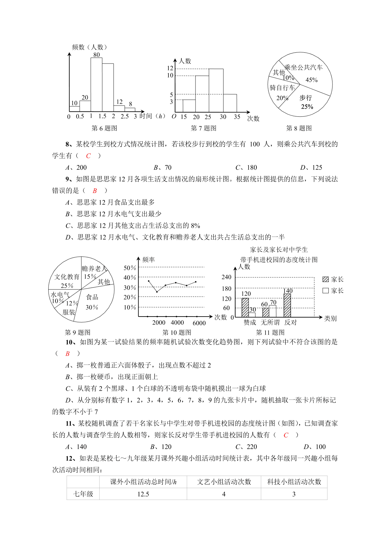 2020-2021学年初二数学上册单元真题训练：数据的收集与表示