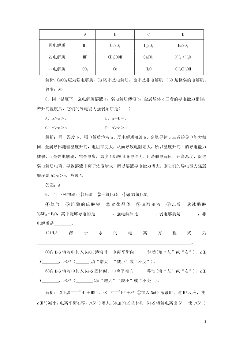 （暑期备课）2020高一化学全一册课时作业12：弱电解质的电离（含答案）