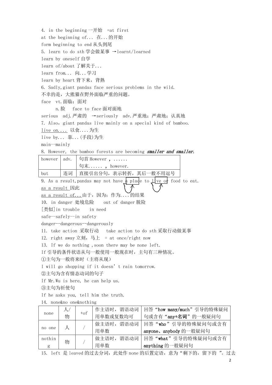 八年级英语上册Unit5Wildanimals重要知识点（牛津版）