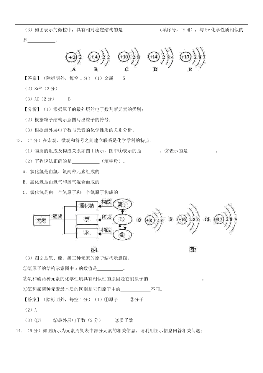 中考化学重要考点复习 物质构成的奥秘综合练习卷