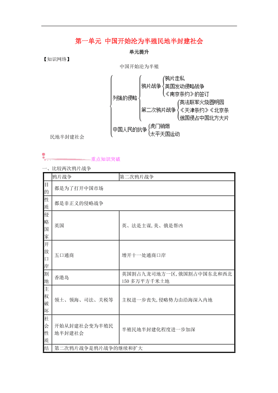 新人教版 八年级历史上册第一单元中国开始沦为半殖民地半封建社会单元提升试题（含答案）