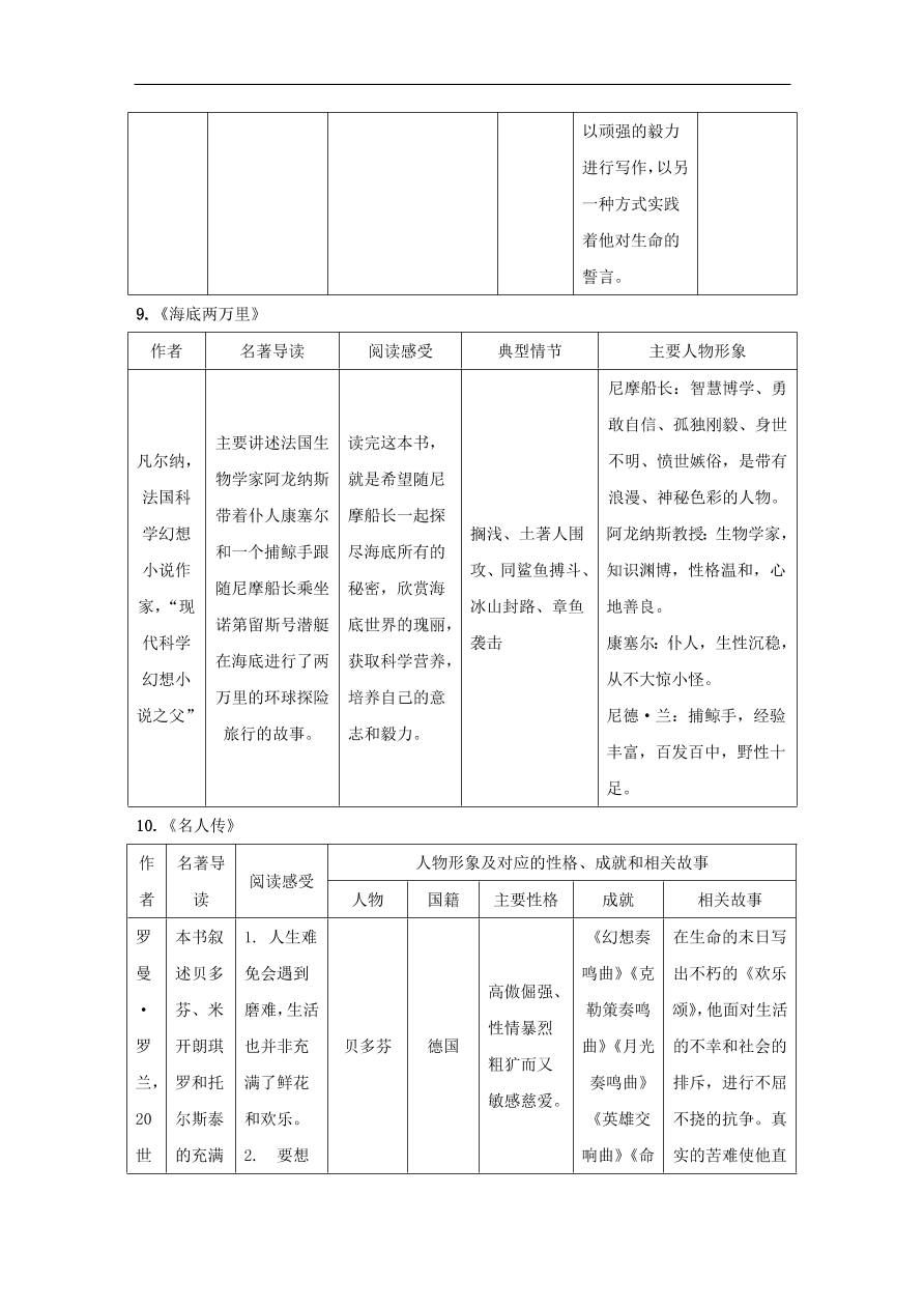 中考语文复习第一篇积累与运用第四节名著常识讲解