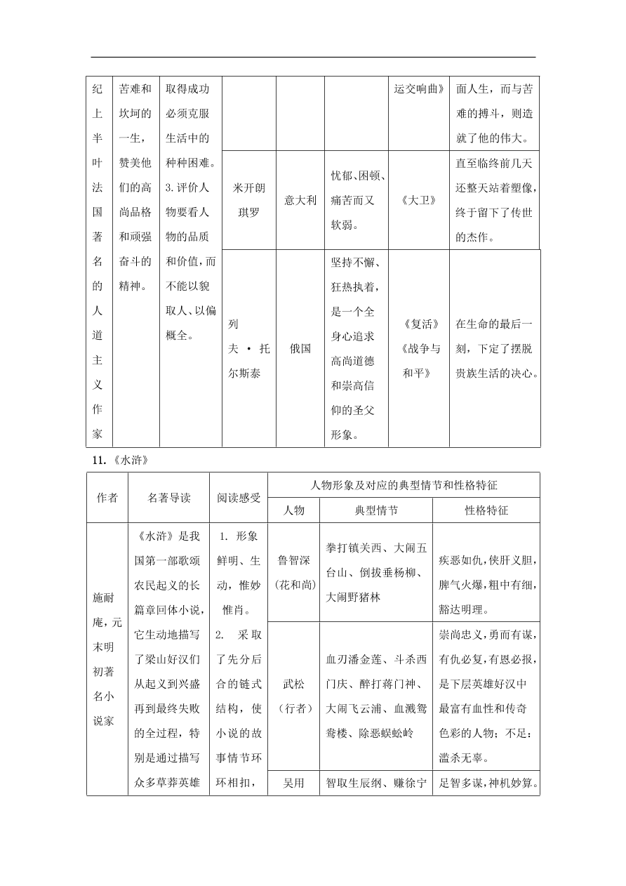 中考语文复习第一篇积累与运用第四节名著常识讲解