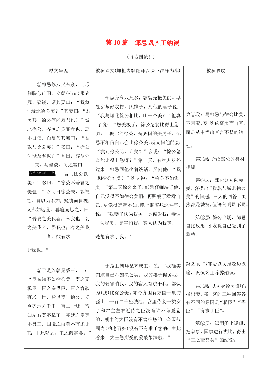 中考语文专题复习精炼课内文言文阅读第10篇邹忌讽齐王纳谏（含答案）