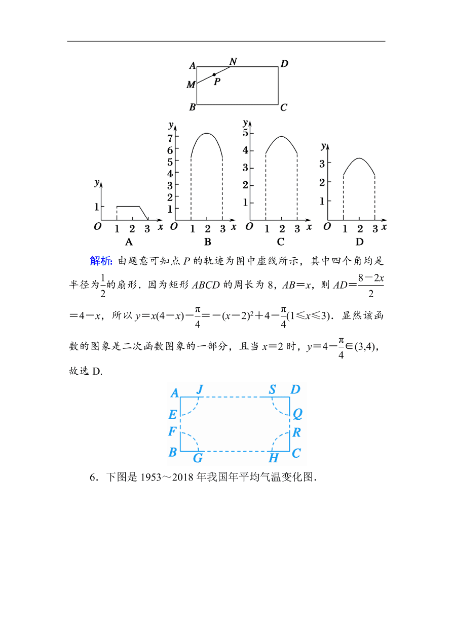 2020版高考数学人教版理科一轮复习课时作业10 函数的图象（含解析）