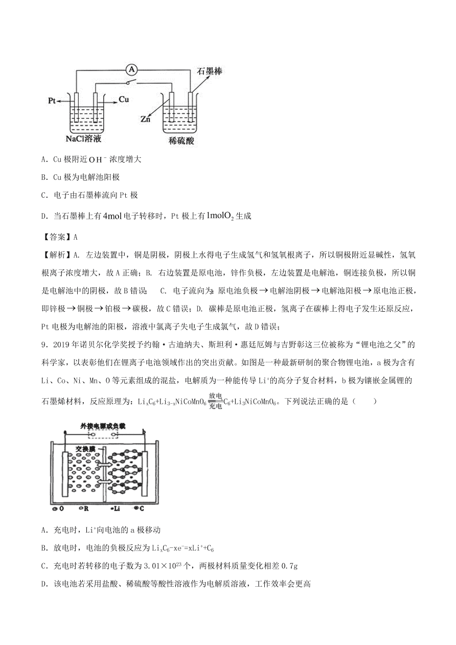 2020-2021年高考化学精选考点突破13 电解原理及应用