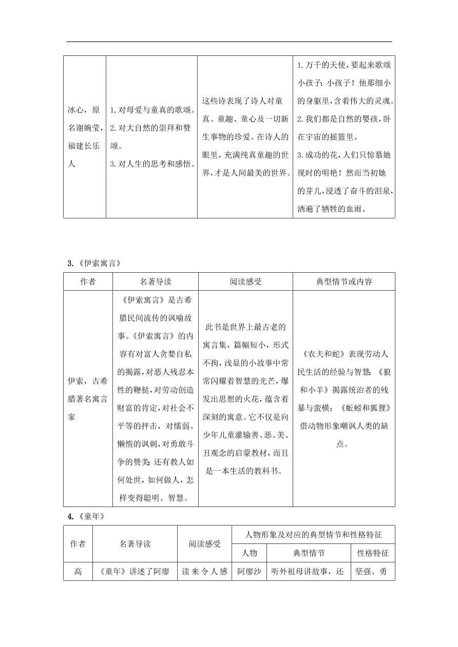 中考语文复习第一篇积累与运用第四节名著常识讲解