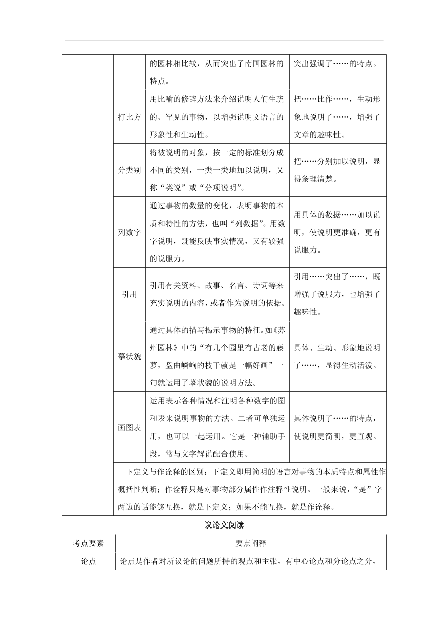 中考语文复习第二篇现代文阅读第二节非文学作品阅读说明文议论文阅读讲解