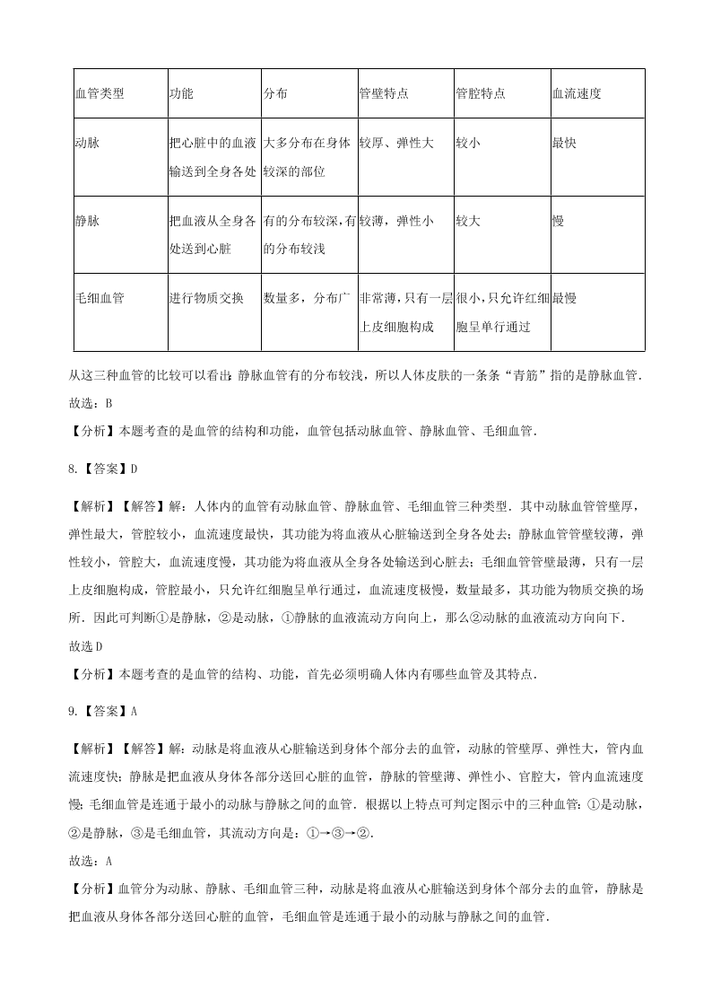 新人教版七年级生物下册第四单元第四章第二节血流的管道-血管  同步练习 （答案）