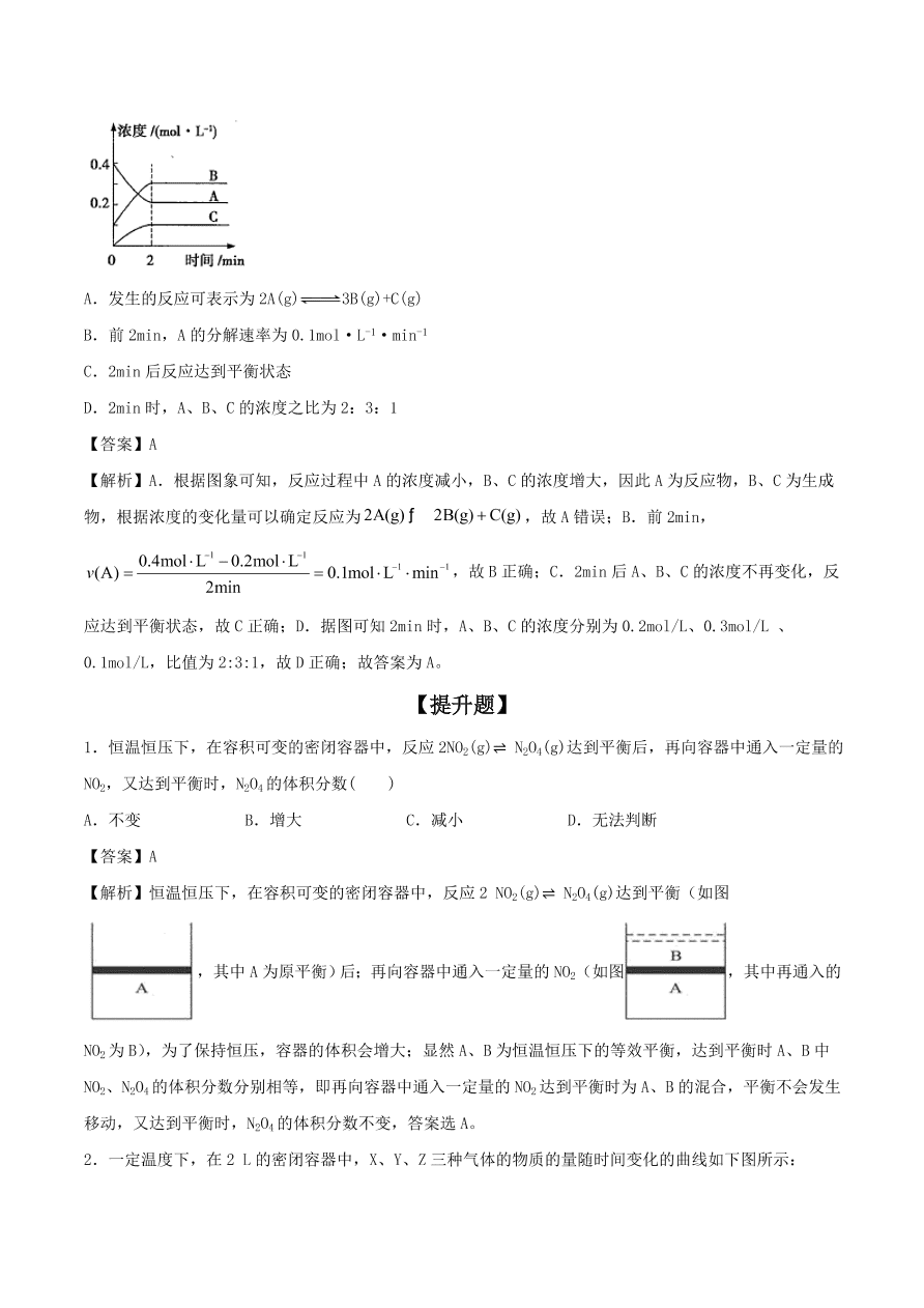 2020-2021年高考化学精选考点突破15 化学反应速率 化学平衡