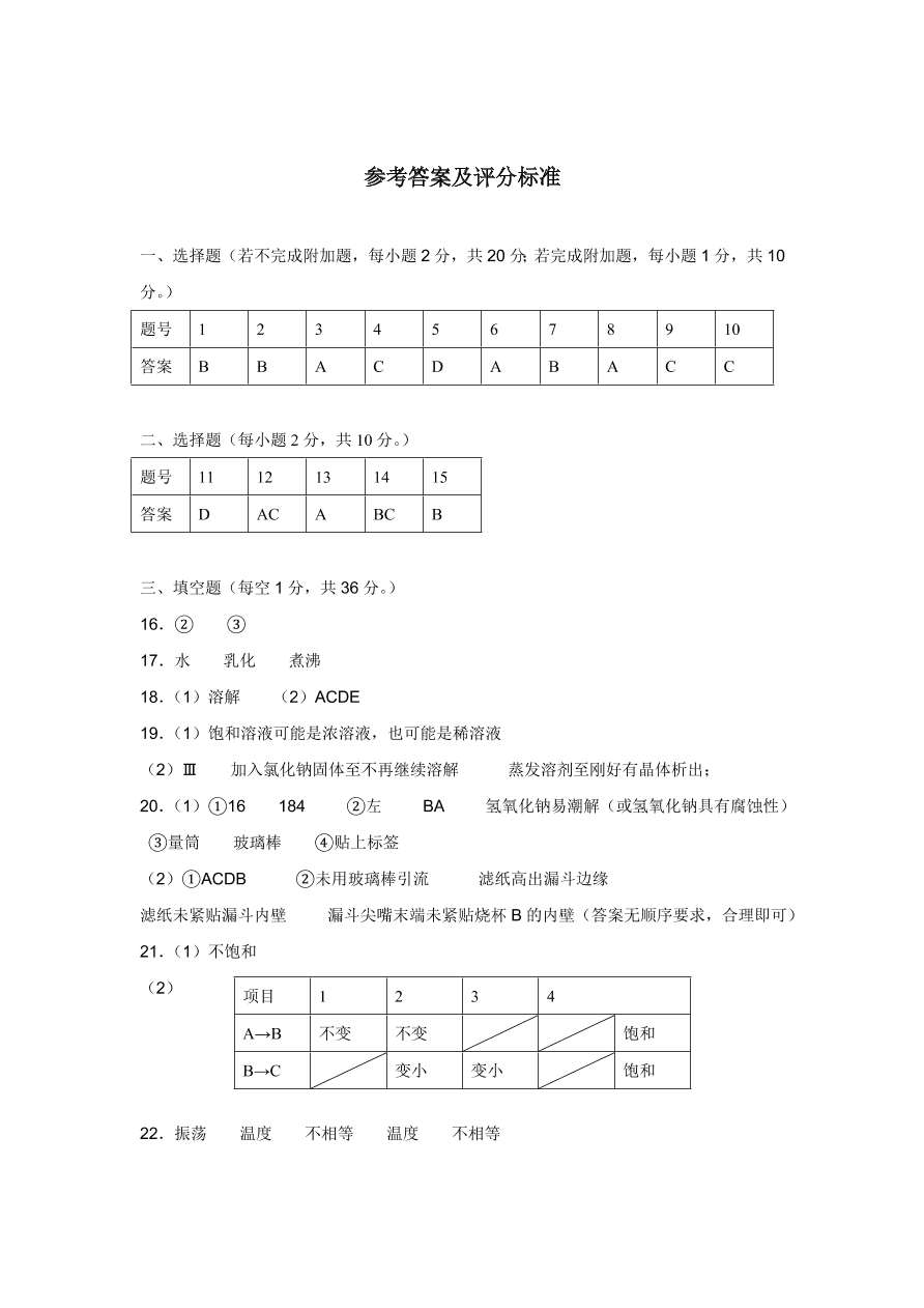 人教版 九年级化学下册第9单元测试卷